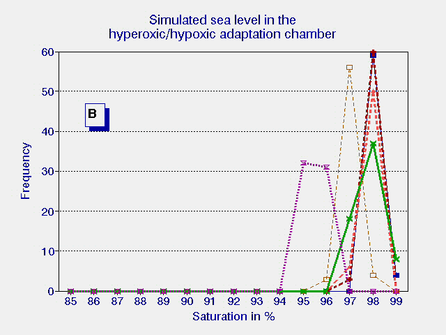 Oximeter Readings Chart